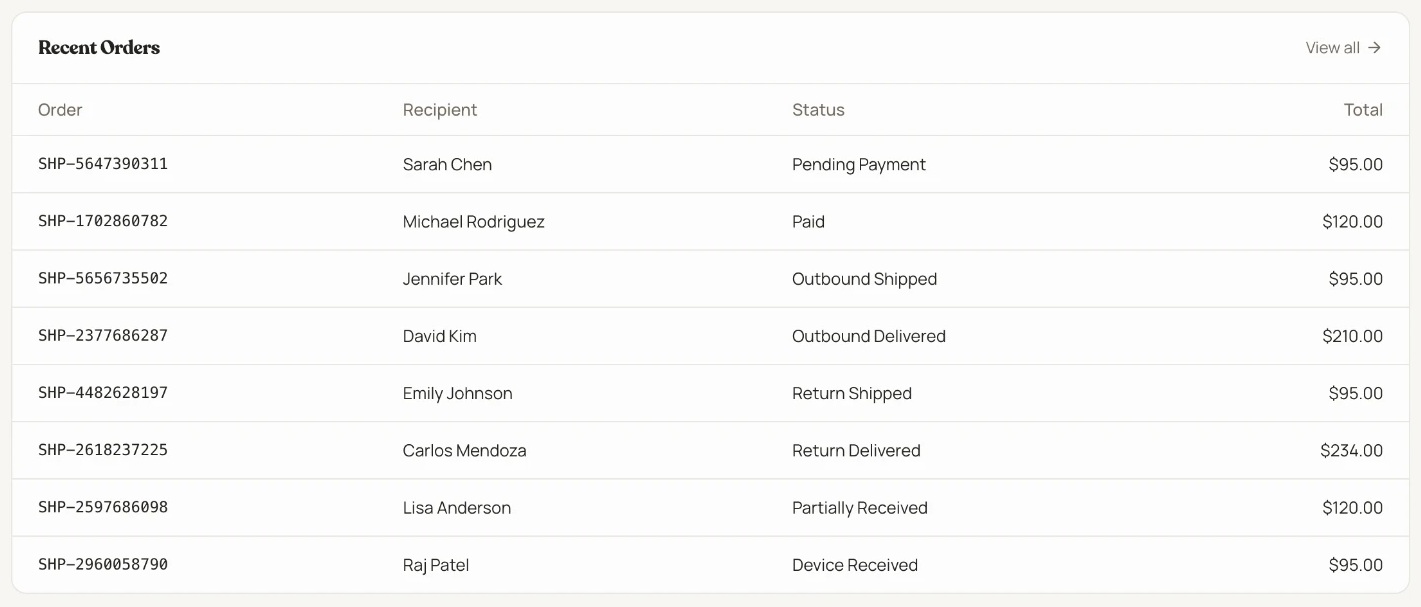 Actual ShiplyTech dashboard showing return orders and device statuses with test data